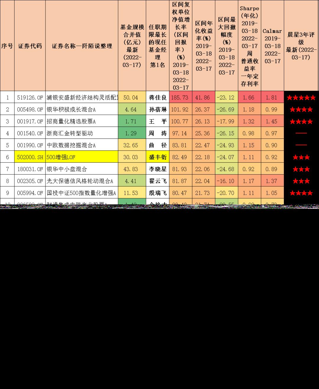 封闭式基金排行一览表（封闭式基金排行一览表下载）-第5张图片-binance下载