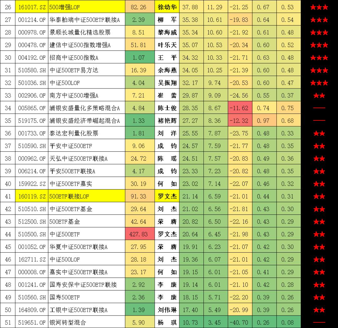 封闭式基金排行一览表（封闭式基金排行一览表下载）-第6张图片-binance下载