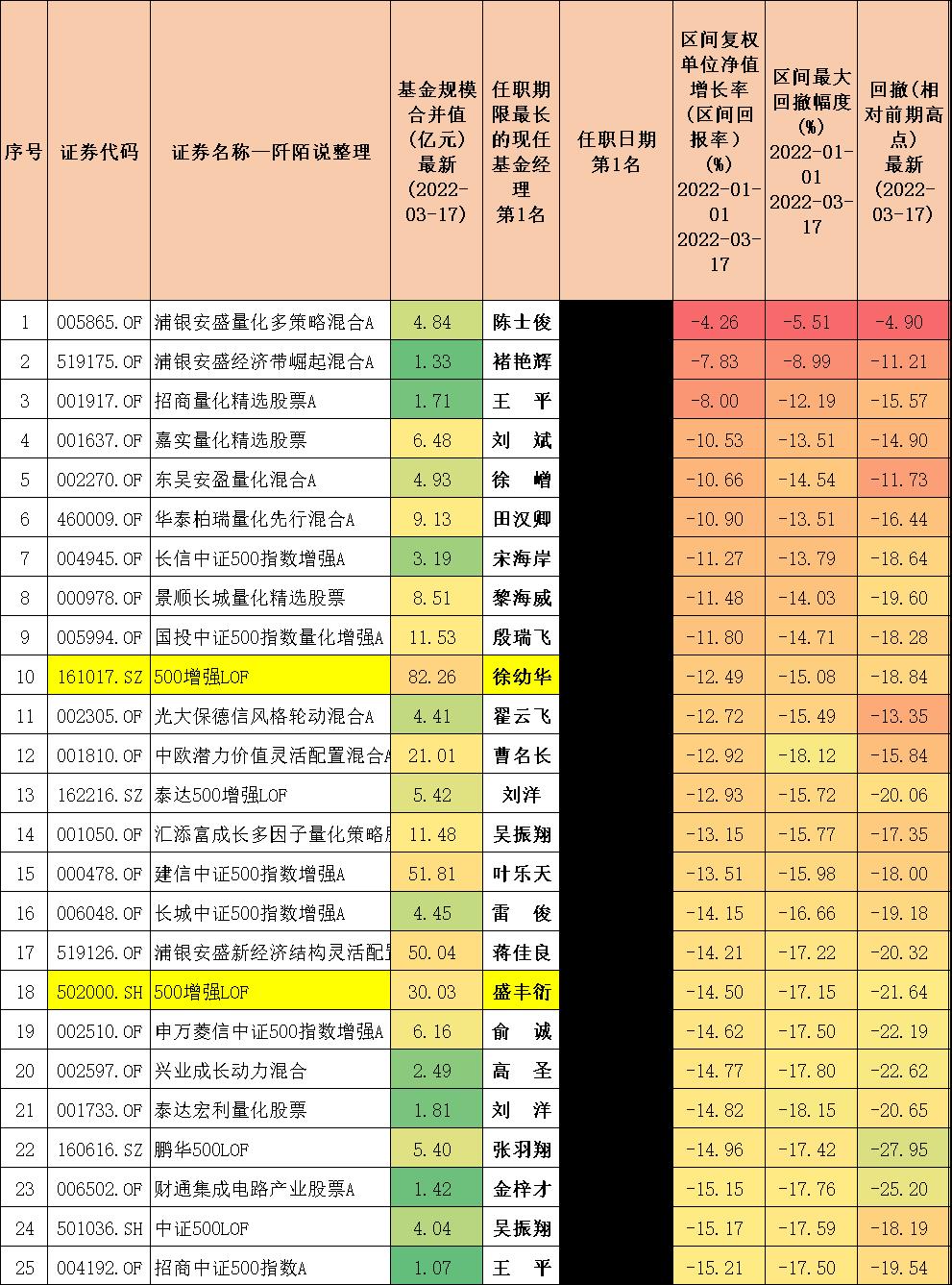 封闭式基金排行一览表（封闭式基金排行一览表下载）-第7张图片-binance下载