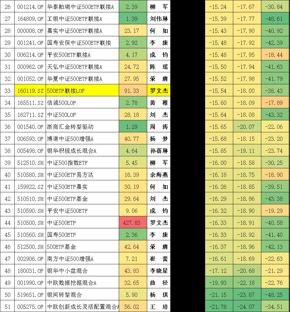 封闭式基金排行一览表（封闭式基金排行一览表下载）-第8张图片-binance下载