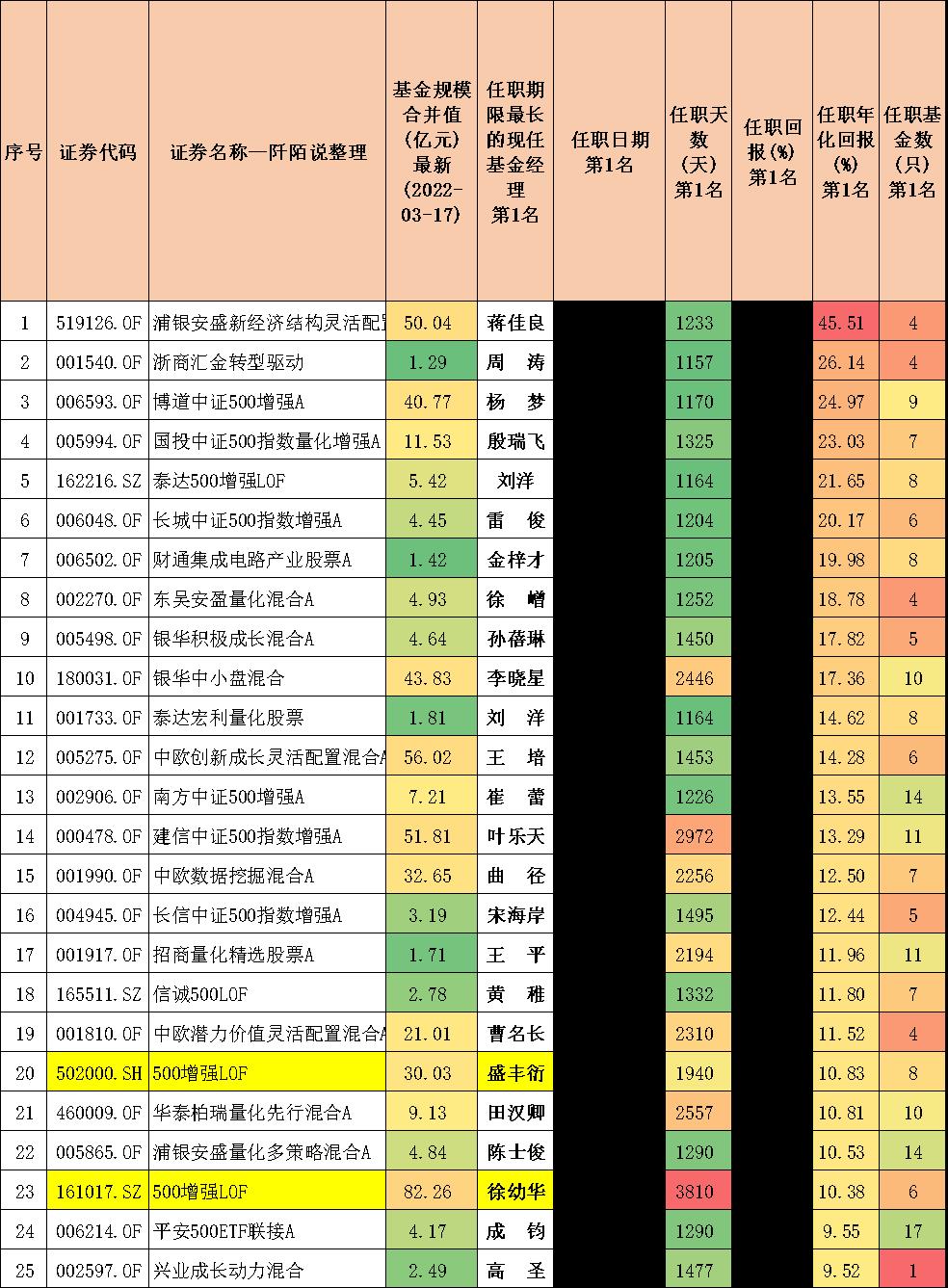 封闭式基金排行一览表（封闭式基金排行一览表下载）-第9张图片-binance下载