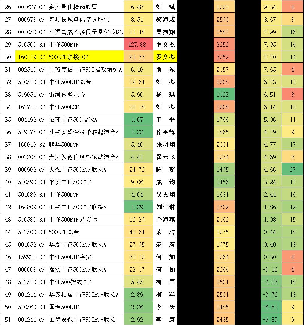 封闭式基金排行一览表（封闭式基金排行一览表下载）-第10张图片-binance下载