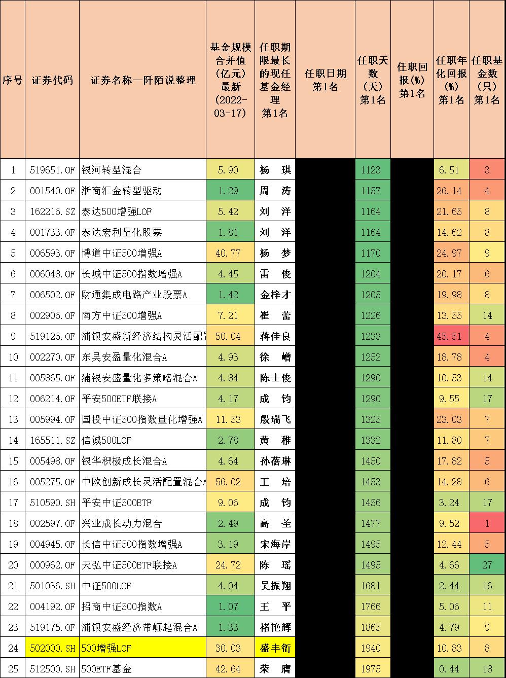 封闭式基金排行一览表（封闭式基金排行一览表下载）-第11张图片-binance下载