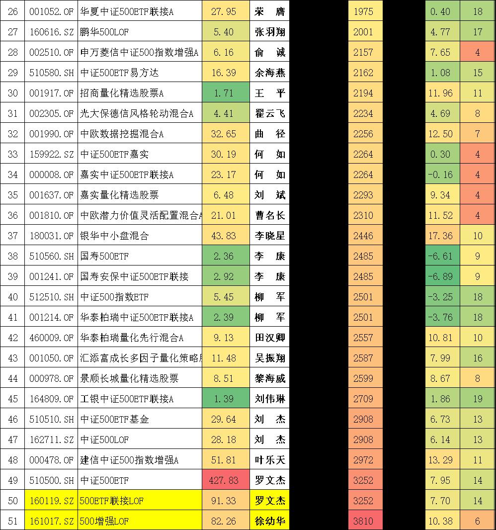 封闭式基金排行一览表（封闭式基金排行一览表下载）-第12张图片-binance下载