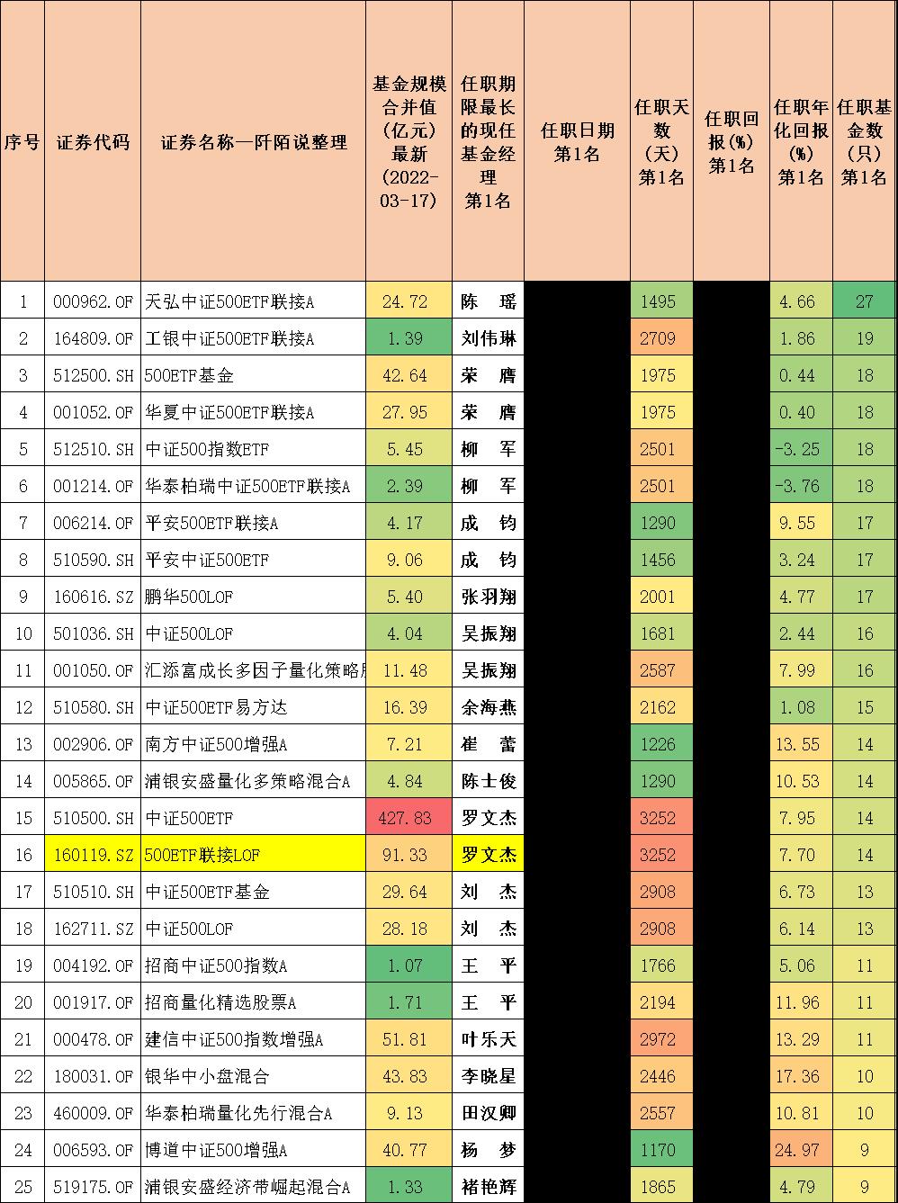 封闭式基金排行一览表（封闭式基金排行一览表下载）-第13张图片-binance下载