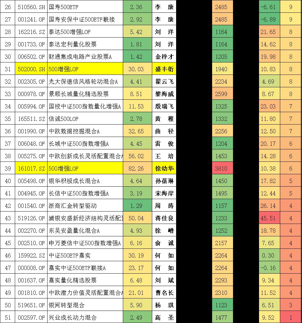 封闭式基金排行一览表（封闭式基金排行一览表下载）-第14张图片-binance下载