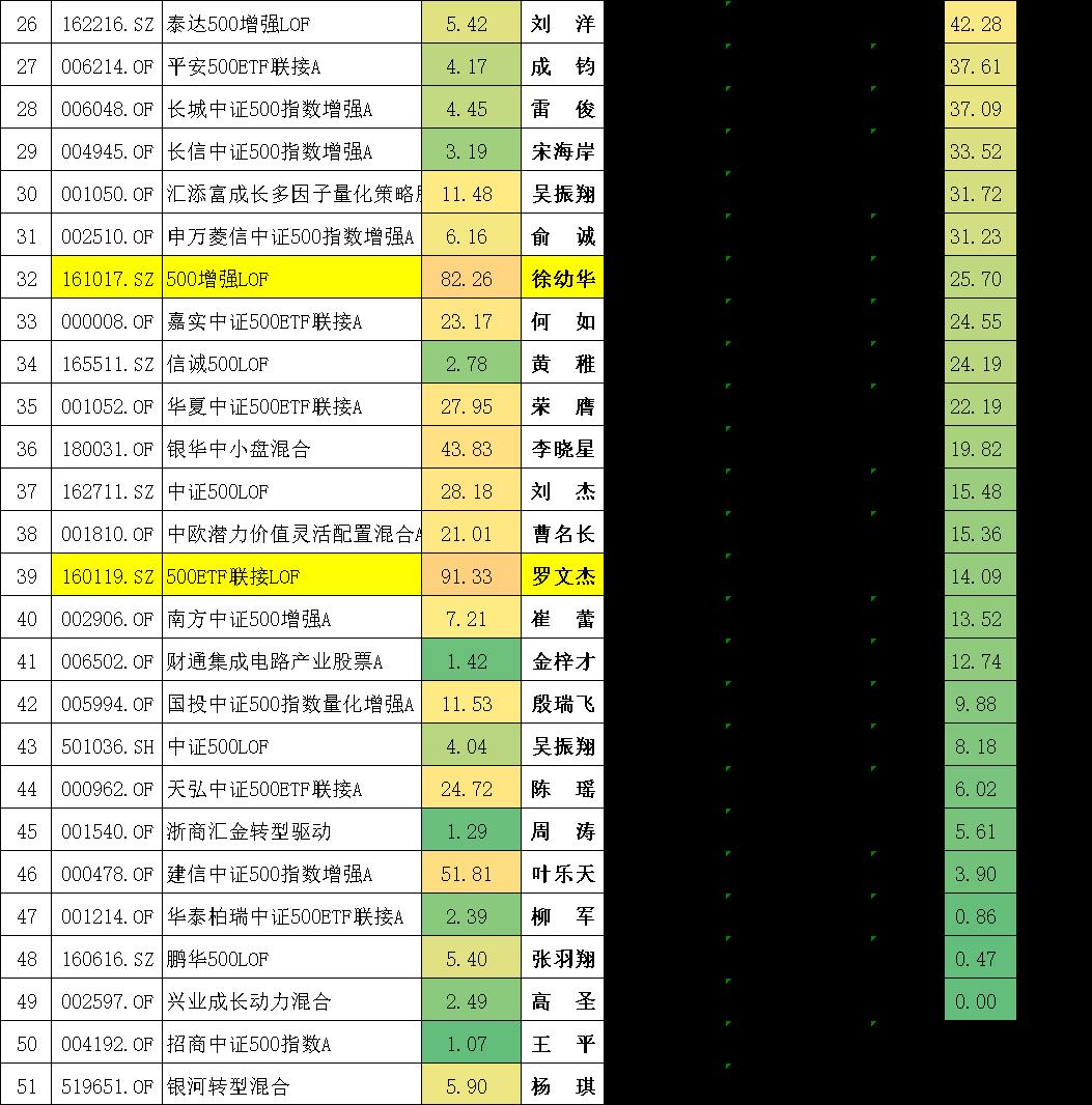 封闭式基金排行一览表（封闭式基金排行一览表下载）-第16张图片-binance下载