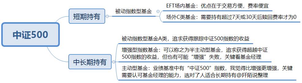 封闭式基金排行一览表（封闭式基金排行一览表下载）-第20张图片-binance下载