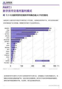 数字货币交易如何分析？数字货币投资者必知的技术分析方法插图1