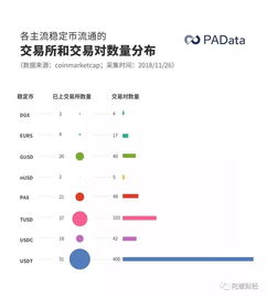 USDT的交易量如何影响市场？USDT交易量分析插图1