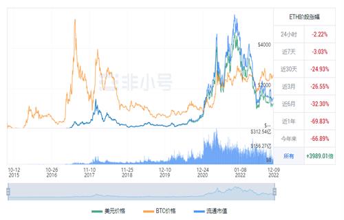 以太坊今日最新价格行情 ETH最新行情