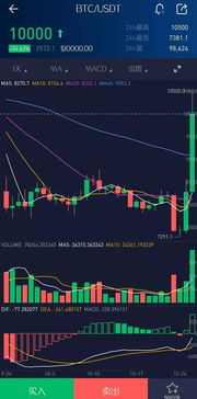 数字货币市场的价格波动是什么原因造成的？如何应对这种波动？插图1