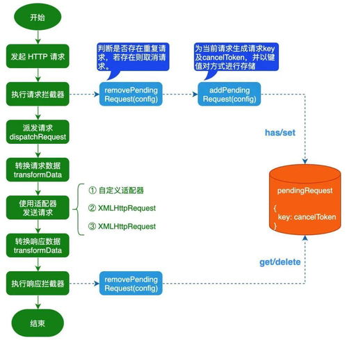 T网tokencan交易平台怎么样？tokencan费率多少？插图1