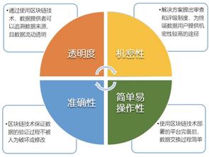 区块链和大数据的关系？区块链应用大数据的优势？插图1