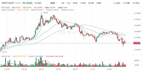 sol今日最新价格是多少 sol今日最新行情消息