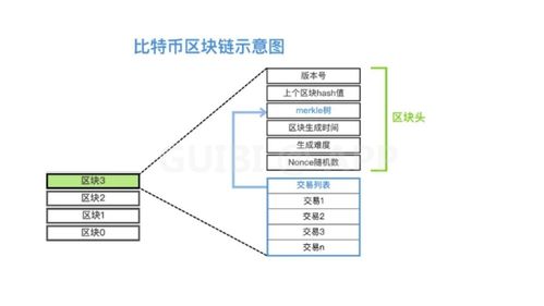 比特币总量有限不会有局限性吗？比特币投机会成为问题吗？插图1