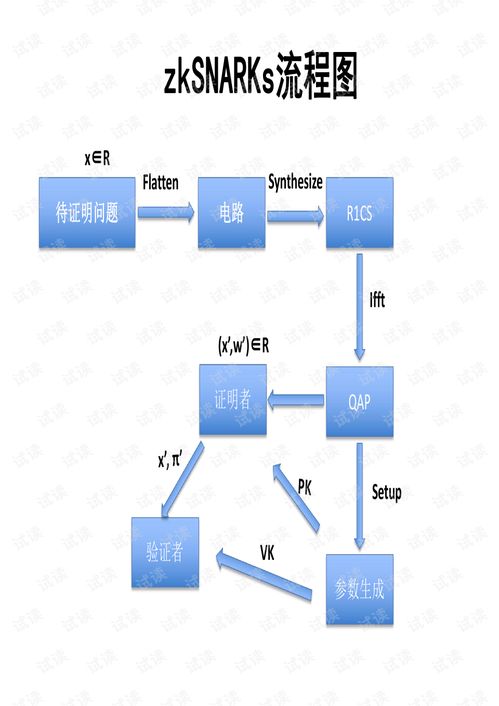 区块链中什么是零知识证明（Zero Knowledge Proof, ZKP）？插图1