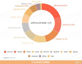 什么是比特币挖矿池？如何加入比特币挖矿池？插图1