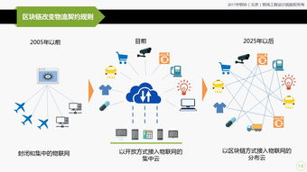 区块链技术是否会让信息交换变得更加安全和透明？插图1