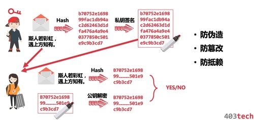 比特币的密码学知识：密码学哈希详解插图1