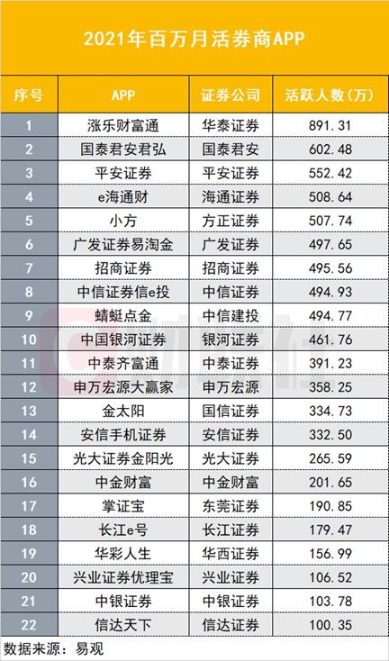 国信证券金太阳手机交易软件下载（国信证券金太阳最新版手机版下载）-第1张图片-binance下载