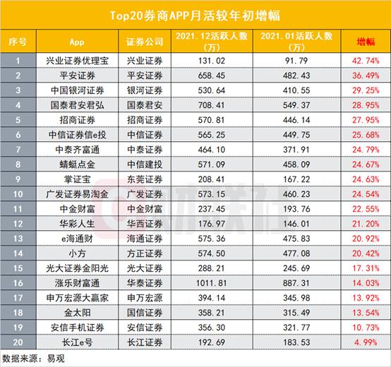 国信证券金太阳手机交易软件下载（国信证券金太阳最新版手机版下载）-第3张图片-binance下载