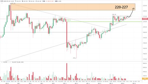 LakeBtc交易所怎么购买BTC,Lake交易所支持什么货币插图1