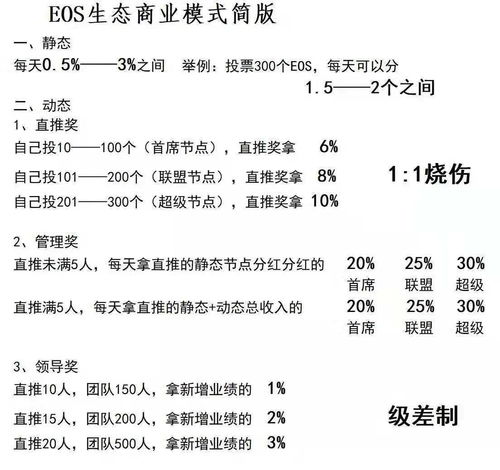 什么是EOS（柚子币）？EOS官网及交易平台介绍插图1