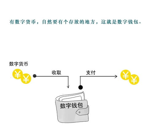 数字货币是如何来赚钱的？区块链钱从哪里来？插图1